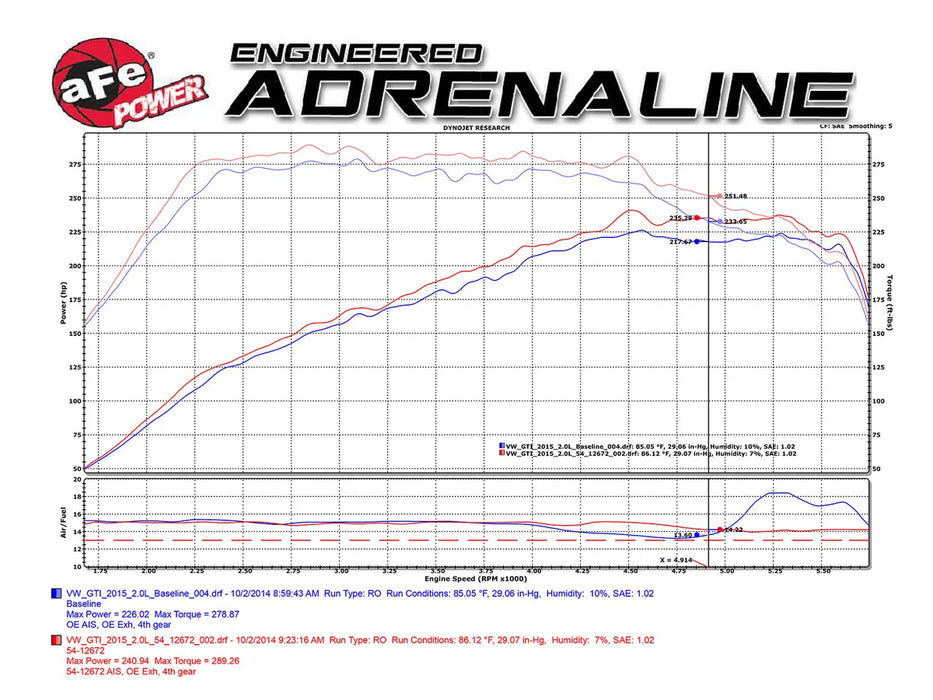 Intake Magnum Force para Audi A3/S3 (1.8 y 2.0)