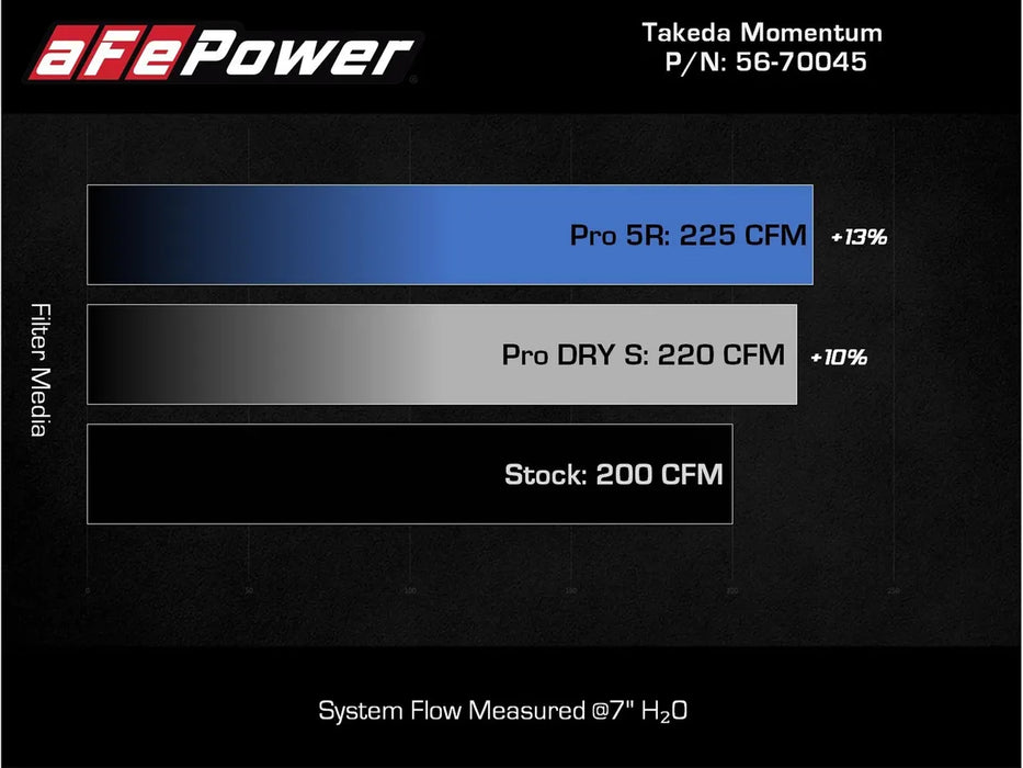 Intake Takeda para Mazda 3 y CX-30 2.5 Turbo