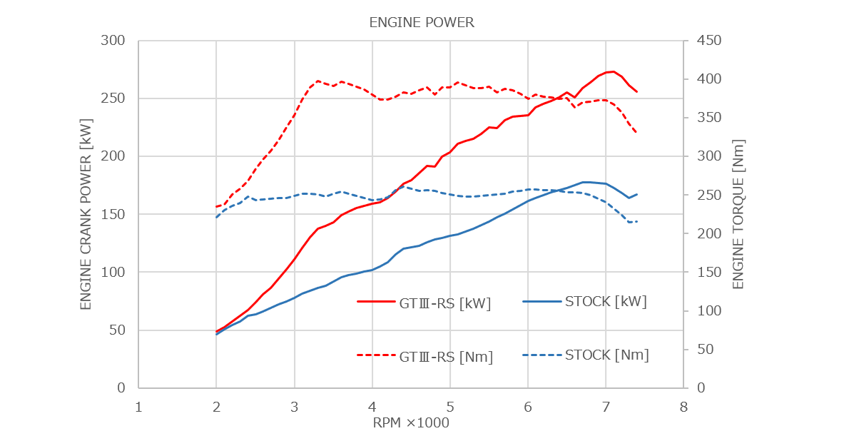 Turbo kit GTIII- RS HKS para BRZ ZN8 (2023-2026)