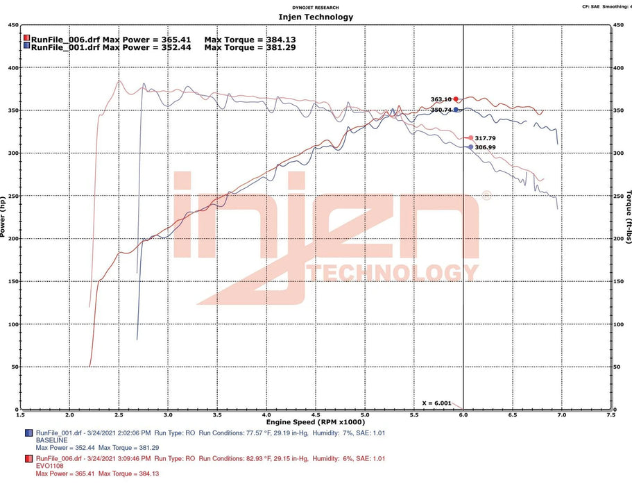 Intake Injen Evolution para BMW M240I/M340I/M440I (2020-2026)