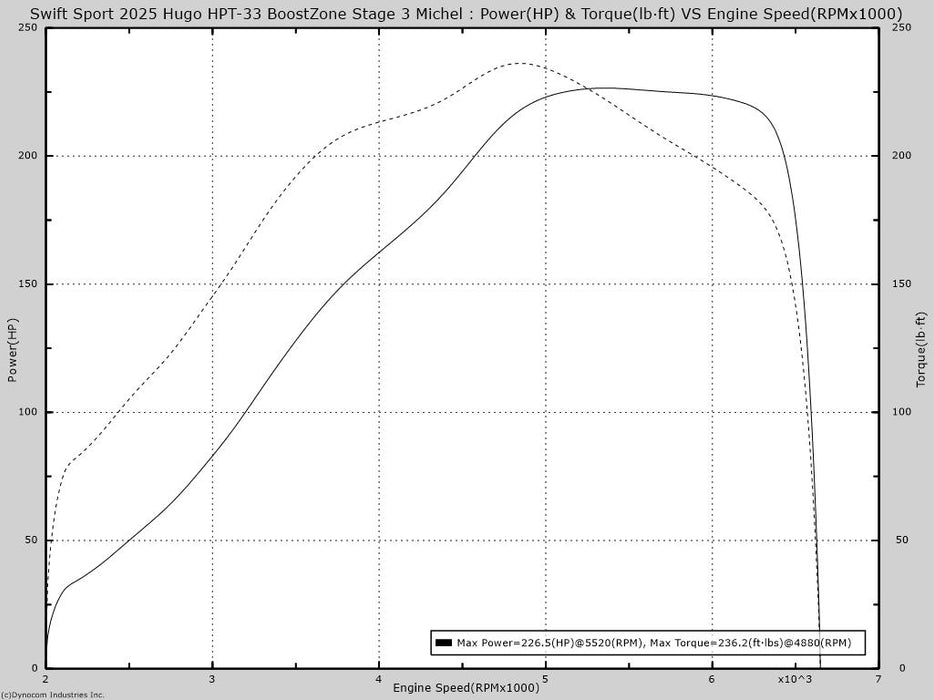 Turbo HPT-33 para Swift Sport / Vitara / S-Cross