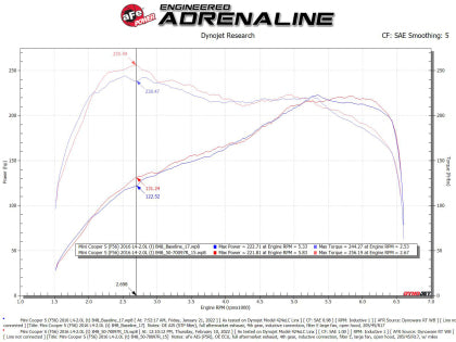 Intake aFe power Momentum GT (CAI) para Mini F56 (2015-2019) 2.0L